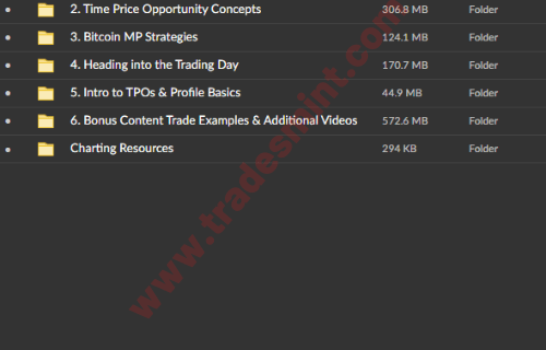 BTC Market Profile (Lifetime Updates) - Image 2