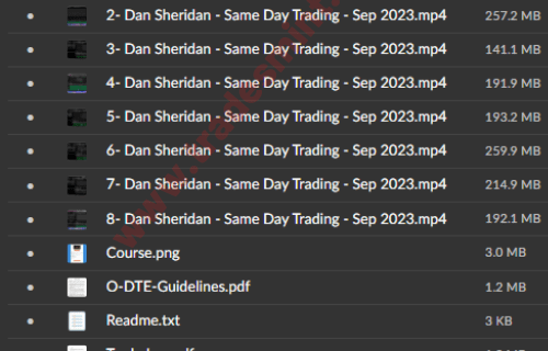 Dan Sheridan – Short Term Trades September 2023 - Image 2