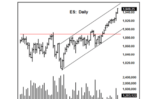 David Weis Stock Market Update Nightly Report 2014-2019 - Image 3