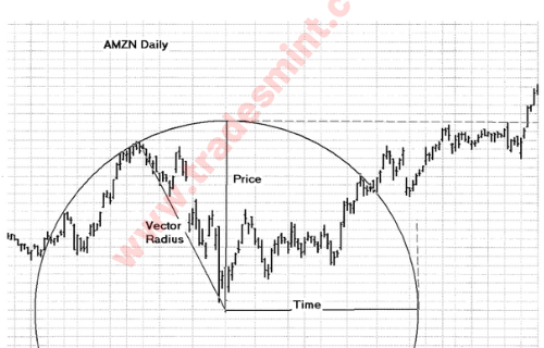 Michael S. Jenkins – Day Trading For 50 Years PDF - Image 2