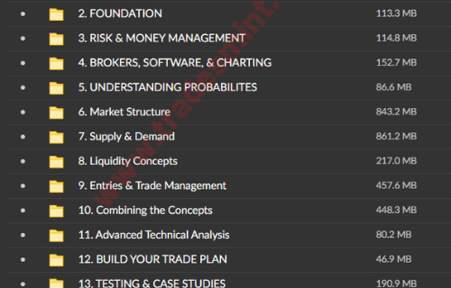 EVO Capital – Zero to Hero Course - Image 3