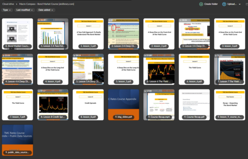 Macro Compass – Bond Market Course - Image 2