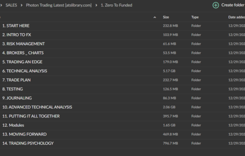 Photon Trading FX Course (Full Update) - Image 3