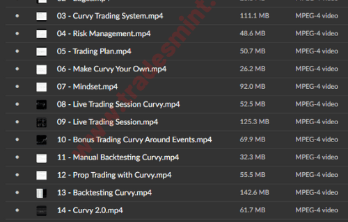 Pollinate Trading – Curvy Trading System - Image 2