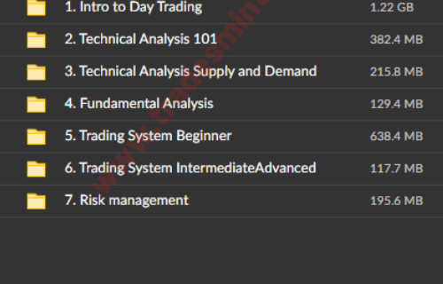 ProfitX – Zero to Funded - Image 3