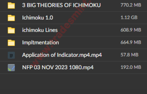 Rafal Zuchowicz – Advanced Ichimoku Cloud Strategy - Image 2