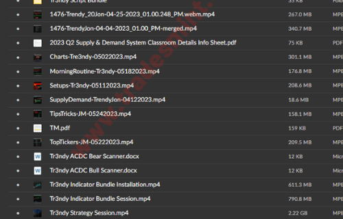 Tr3ndy Jon’s – New Supply & Demand System - Image 2