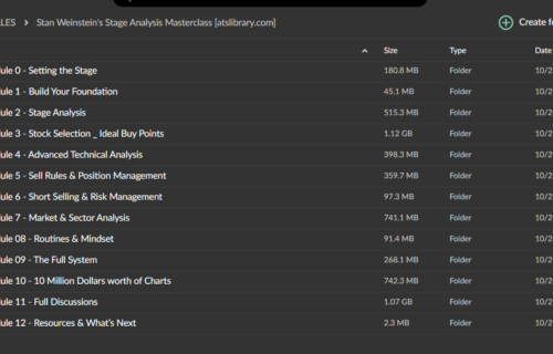 Stan Weinstein – Stage Analysis Masterclass - Image 2