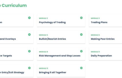 The Chart Guys – Entries & Exits Strategy