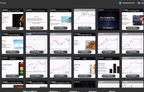 The Chart Guys – Entries & Exits Strategy - Image 2