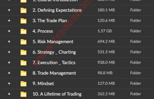 Trading Equilibrium – Reality Based Trading Course - Image 2