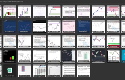 Trading180 – Supply And Demand Zone Trading Course Updated 2023 - Image 2