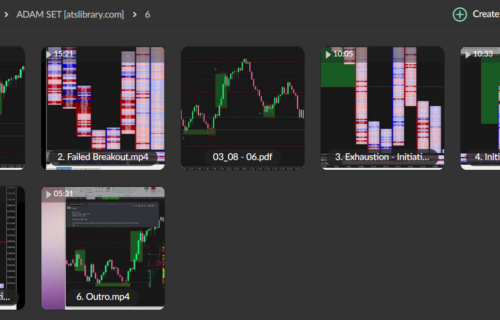 Adam Set – exclusive Footprint and market profile - Image 3