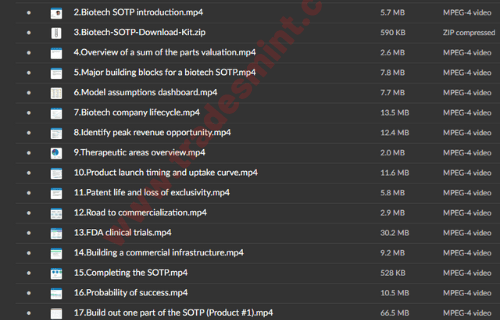 Wall Street Prep - Biotech Sum of the Parts Valuation - Image 2