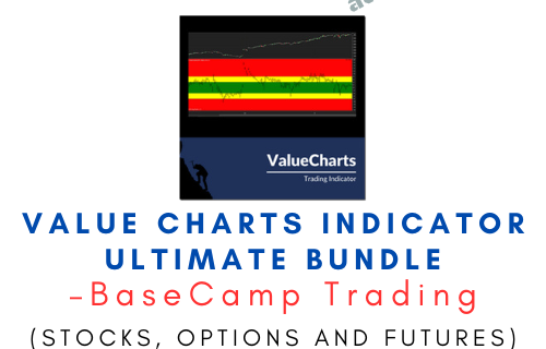 BaseCamp Trading – Value Charts Indicator Ultimate Bundle